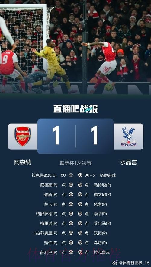 英联杯：阿森纳点球大战9-8水晶宫 进4强战蓝军
